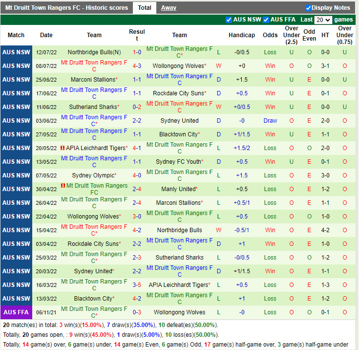 Soi kèo Manly United vs Mt Druitt Town VĐQG bang New South Wales 2022 4