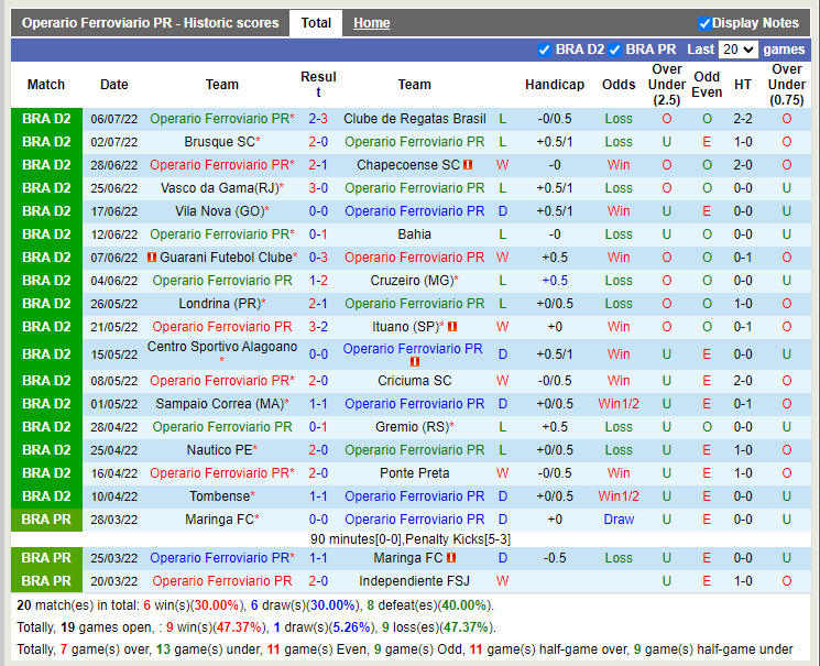 Nhận định Operario Ferroviario vs Sport Recife 4h30 ngày 157 (Hạng 2 Brazil 2022) 3