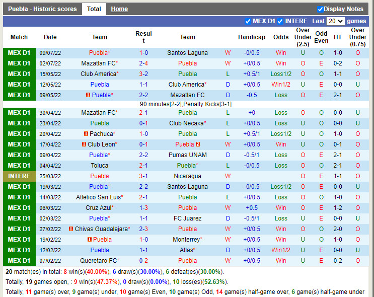 Nhận định Puebla vs Leon 7h00 ngày 167 (VĐQG Mexico 202223) 3