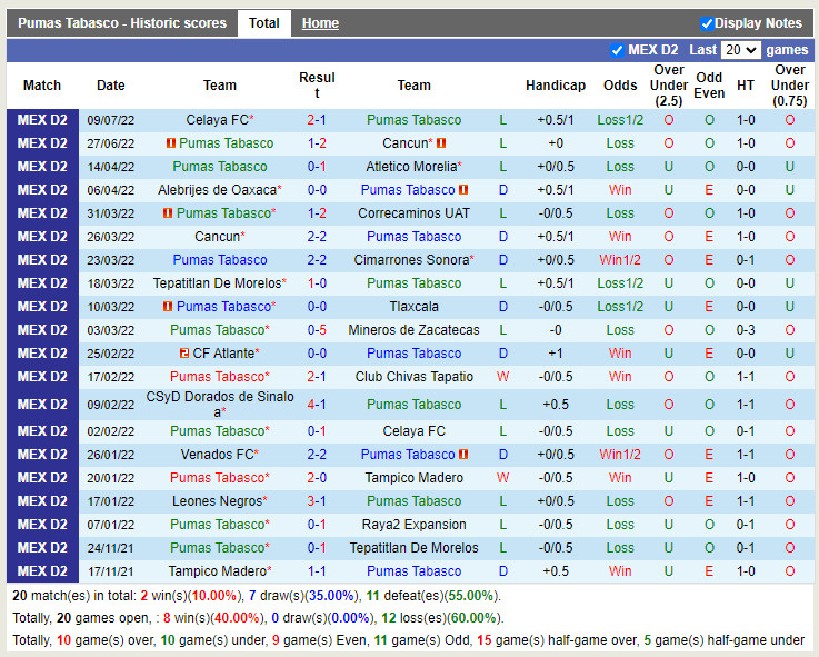Nhận định Pumas Tabasco vs Alebrijes Oaxaca 7h05 ngày 157 (Hạng 2 Mexico 202223) 3