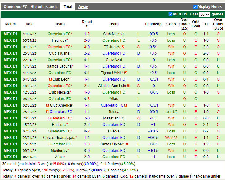 Nhận định Juarez vs Queretaro 9h05 ngày 167 (VĐQG Mexico 202223) 4 Nhận định Juarez vs Queretaro 9h05 ngày 167 (VĐQG Mexico 202223) 4