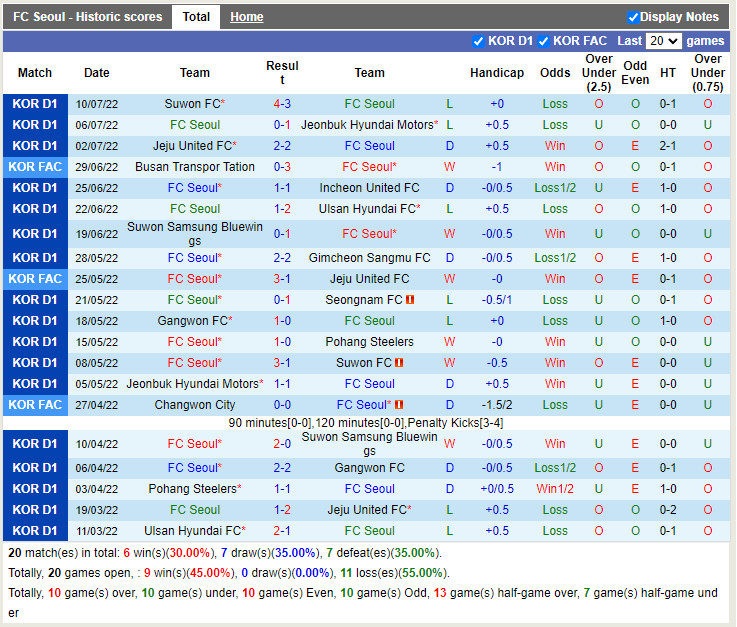 Nhận định Seoul vs Daegu 18h00 ngày 167 (VĐQG Hàn Quốc 2022) 3