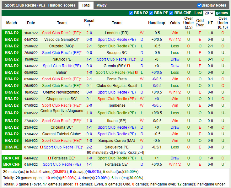 Nhận định Operario Ferroviario vs Sport Recife 4h30 ngày 157 (Hạng 2 Brazil 2022) 4