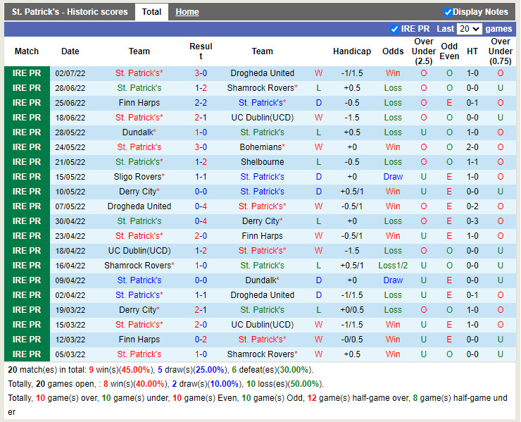 Nhận định StPatricks Athletic vs Dundalk 1h45 ngày 167 (VĐQG Ireland 2022) 3 Nhận định StPatricks Athletic vs Dundalk 1h45 ngày 167 (VĐQG Ireland 2022) 3