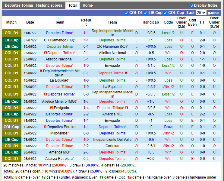 Nhận định Tolima vs Deportivo Cali 8h10 ngày 157 (VĐQG Colombia 2022) 3