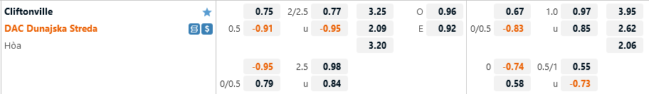 Cliftonville vs Dunajska Streda