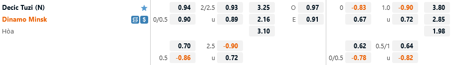 Decic Tuzi vs Dinamo Minsk