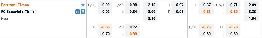 Partizani Tirana vs Saburtalo Tbilisi Partizani Tirana vs Saburtalo Tbilisi