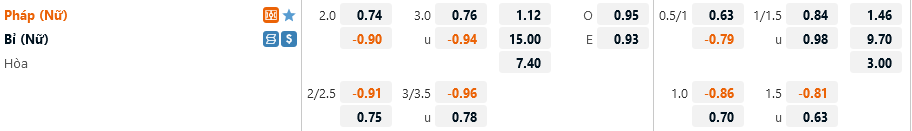 Nữ Pháp vs Nữ Bỉ Nu Phap vs Nu Bi