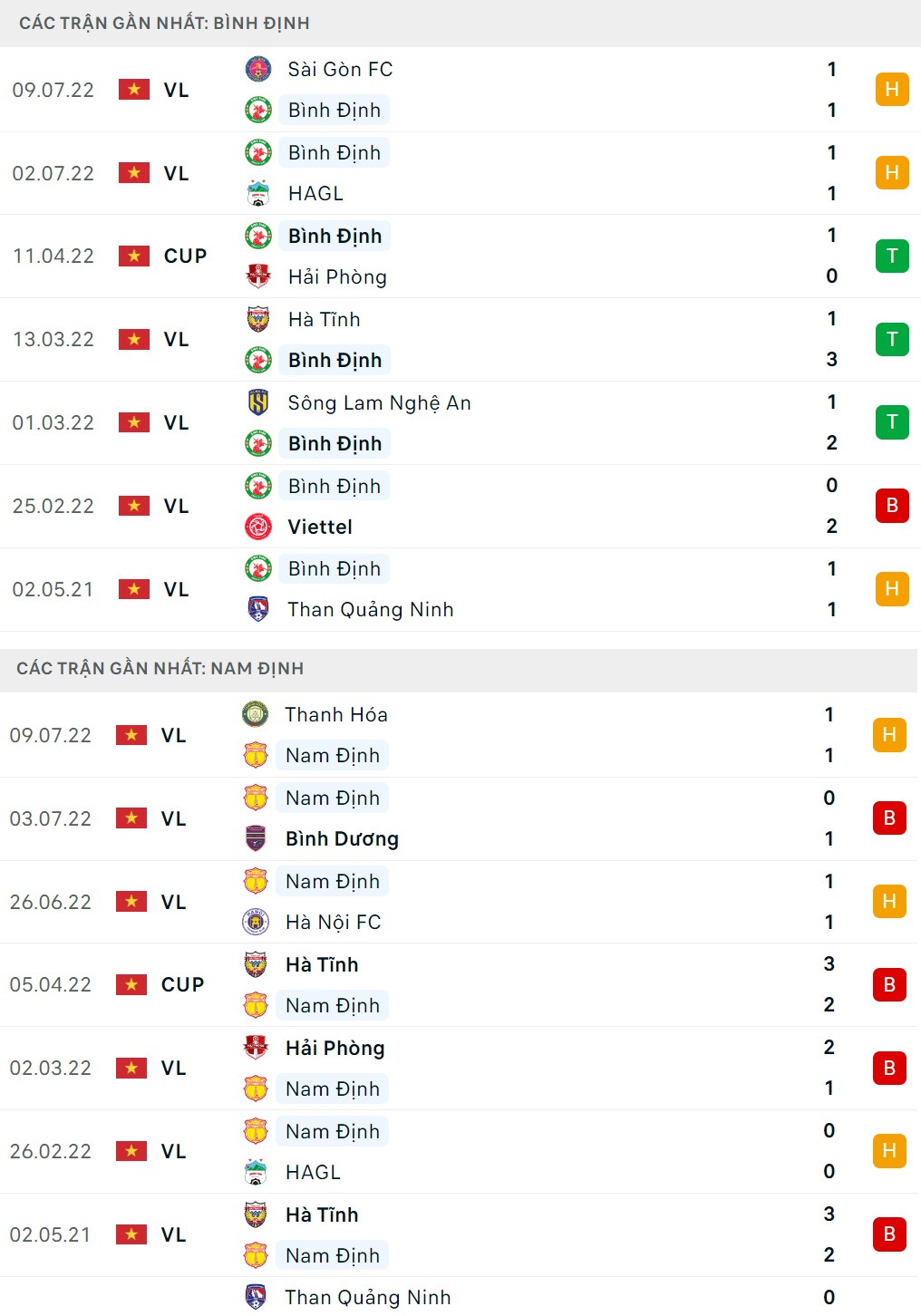 Nhận định Bình Định vs Nam Định (18h00 ngày 157) Khó cho đội khách 2