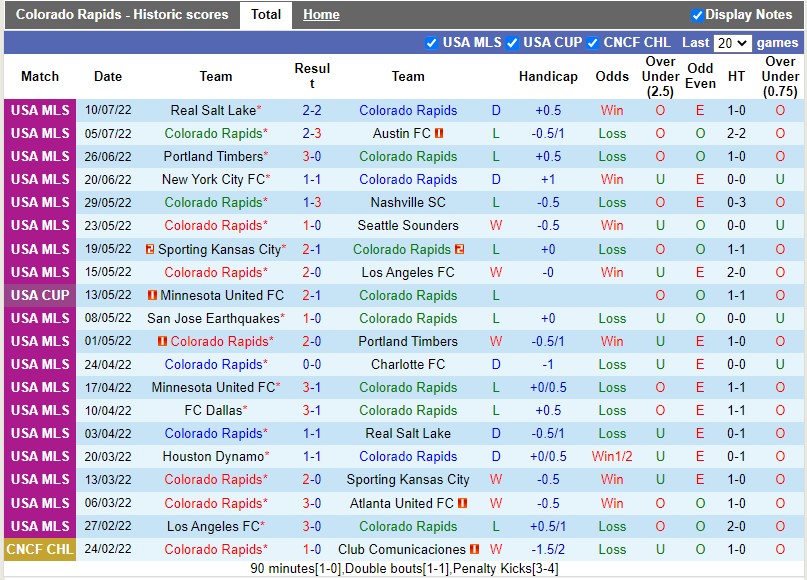 Nhận định Colorado Rapids vs LA Galaxy 8h00 ngày 177(Nhà nghề Mỹ MLS 2022) 3 Nhận định Colorado Rapids vs LA Galaxy 8h00 ngày 177(Nhà nghề Mỹ MLS 2022) 3