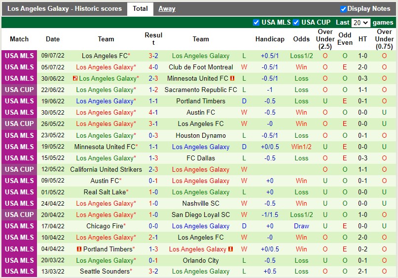 Nhận định Colorado Rapids vs LA Galaxy 8h00 ngày 177(Nhà nghề Mỹ MLS 2022) 4 Nhận định Colorado Rapids vs LA Galaxy 8h00 ngày 177(Nhà nghề Mỹ MLS 2022) 4