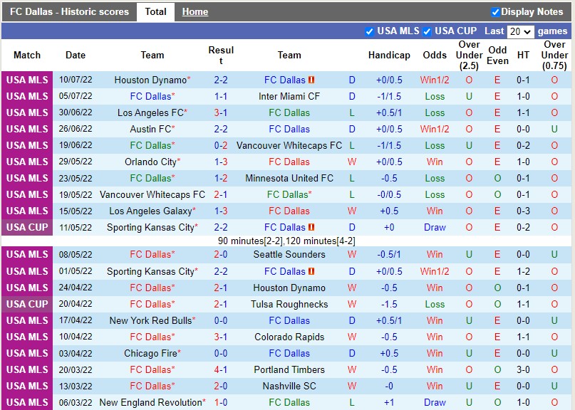Nhận định Dallas vs Austin 8h00 ngày 177(Nhà nghề Mỹ MLS 2022) 3