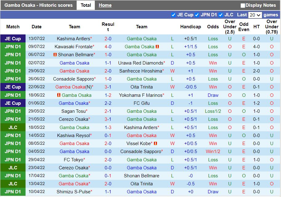 Nhận định Gamba Osaka vs Cerezo Osaka 17h00 ngày 167(VĐ Nhật 2022) 3