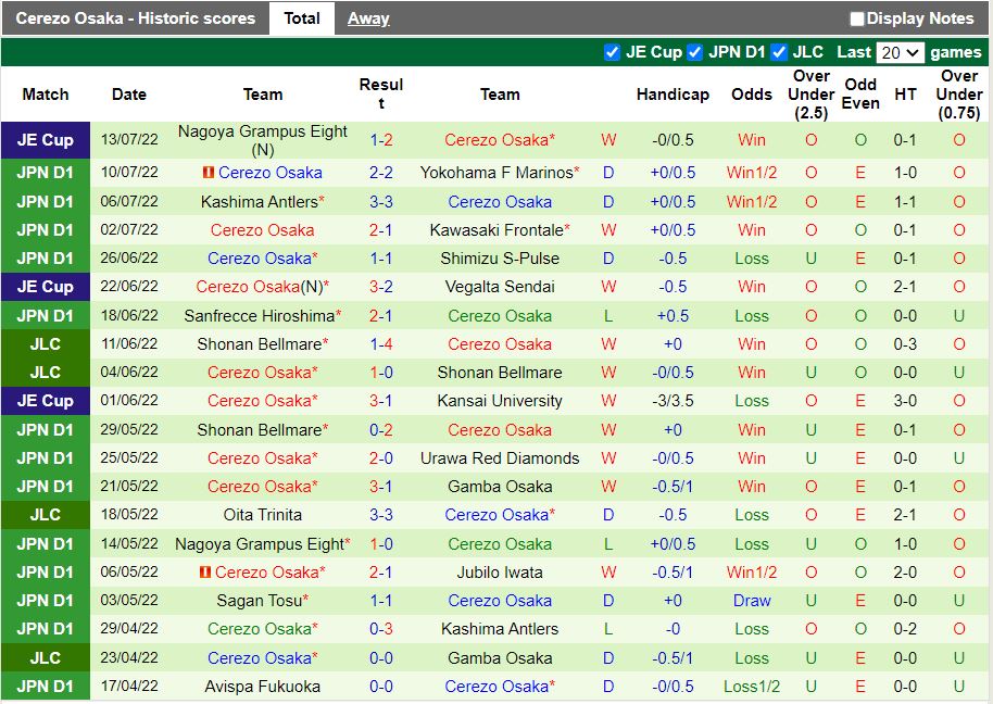 Nhận định Gamba Osaka vs Cerezo Osaka 17h00 ngày 167(VĐ Nhật 2022) 4