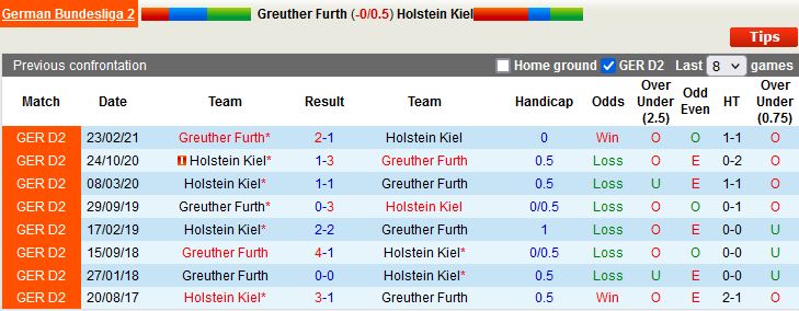 Nhận định Greuther Furth vs Holstein Ki 18h00 ngày 167 (Hạng 2 Đức 202223) 2