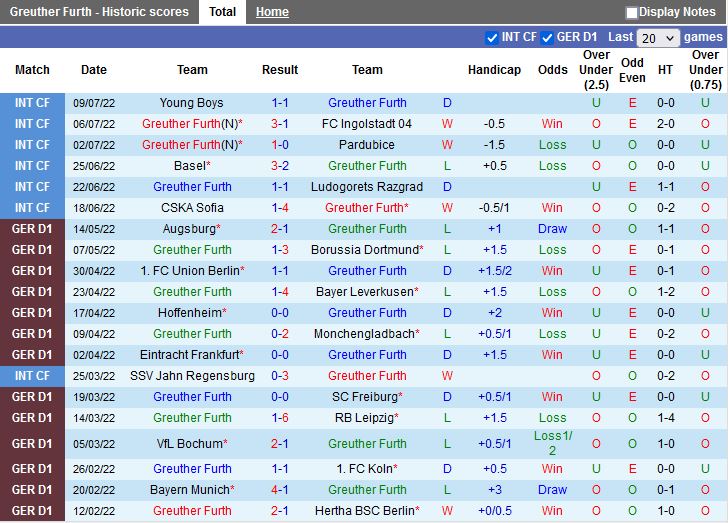 Nhận định Greuther Furth vs Holstein Ki 18h00 ngày 167 (Hạng 2 Đức 202223) 3