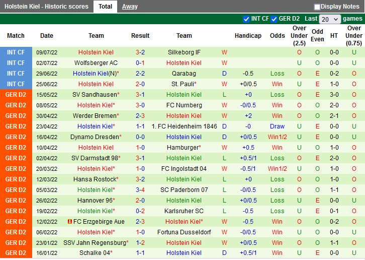 Nhận định Greuther Furth vs Holstein Ki 18h00 ngày 167 (Hạng 2 Đức 202223) 4