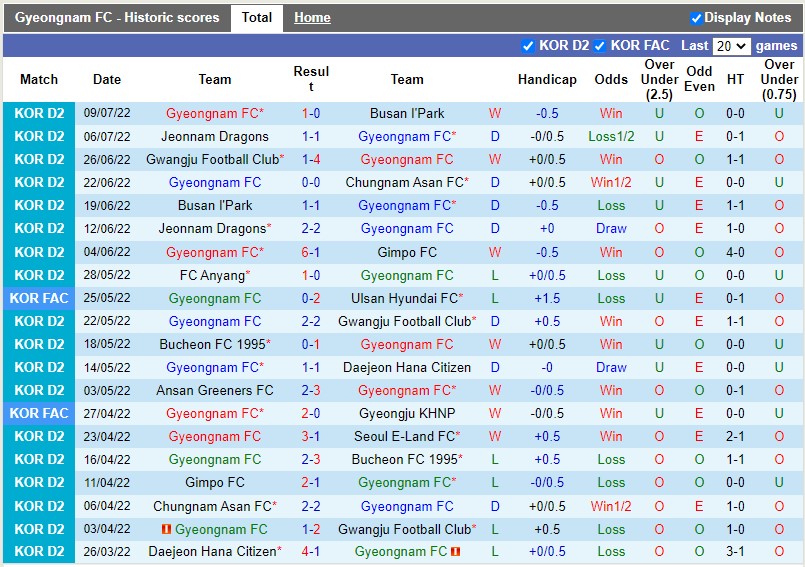 Nhận định Gyeongnam vs Chungnam Asan 17h30 ngày 157(Hạng 2 Hàn Quốc 2022) 3
