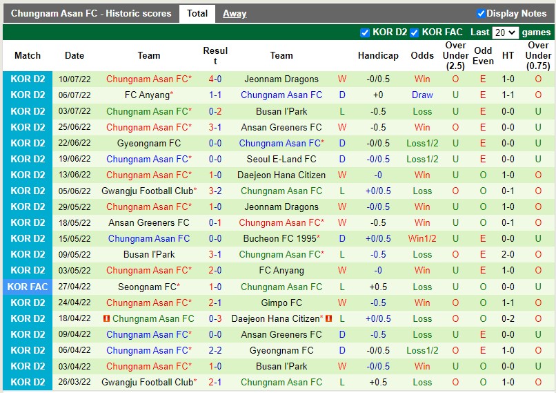 Nhận định Gyeongnam vs Chungnam Asan 17h30 ngày 157(Hạng 2 Hàn Quốc 2022) 4
