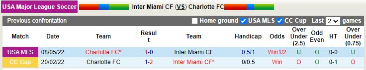Nhận định Inter Miami vs Charlotte 7h00 ngày 177 (Nhà nghề Mỹ MLS 2022) 2