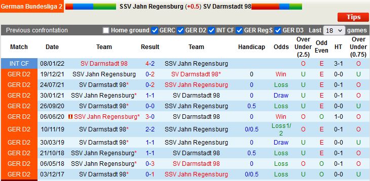 Nhận định Jahn Regensburg vs Darmstadt 18h00 ngày 167 (Hạng 2 Đức 202223 ) 2