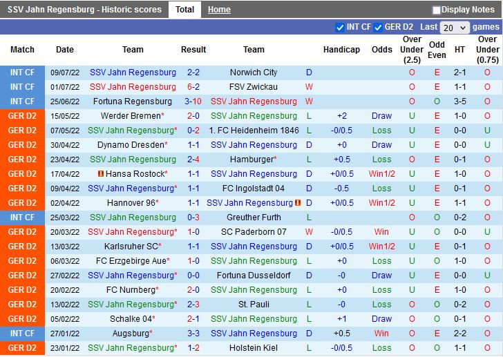 Nhận định Jahn Regensburg vs Darmstadt 18h00 ngày 167 (Hạng 2 Đức 202223 ) 3