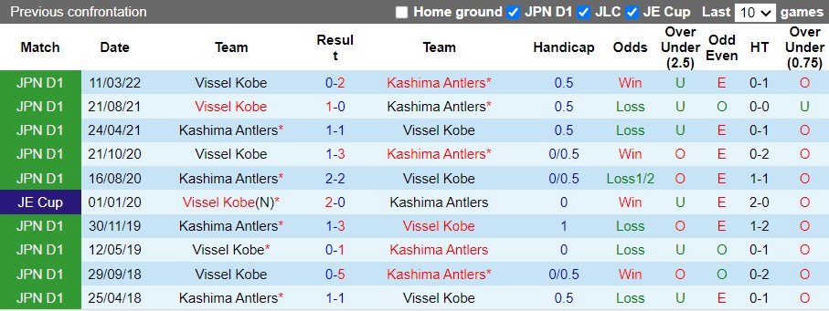 Nhận định Kashima Antlers vs Vissel Kobe 16h00 ngày 167(VĐQG Nhật Bản 2022) 2