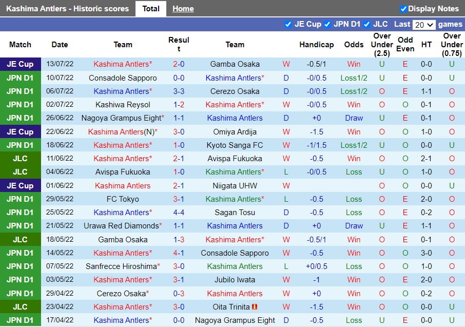 Nhận định Kashima Antlers vs Vissel Kobe 16h00 ngày 167(VĐQG Nhật Bản 2022) 3