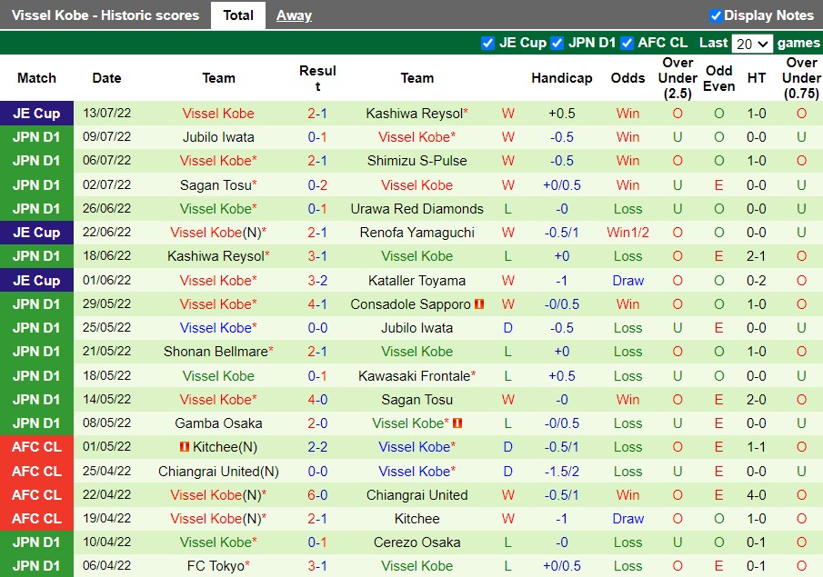 Nhận định Kashima Antlers vs Vissel Kobe 16h00 ngày 167(VĐQG Nhật Bản 2022) 4