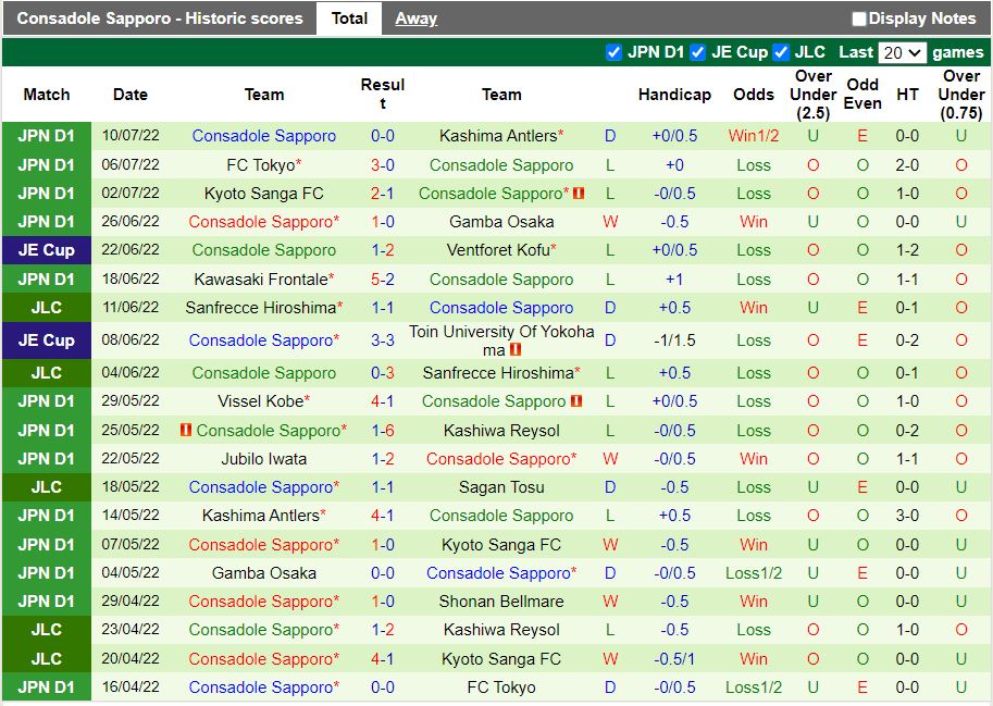 Nhận định Kashiwa Reysol vs Consadole Sapporo 17h00 ngày 167(VĐ Nhật 2022) 4