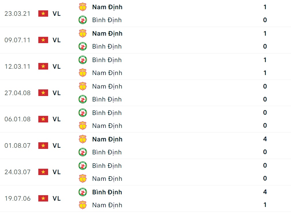 Nhận định Bình Định vs Nam Định (18h00 ngày 157) Khó cho đội khách 1