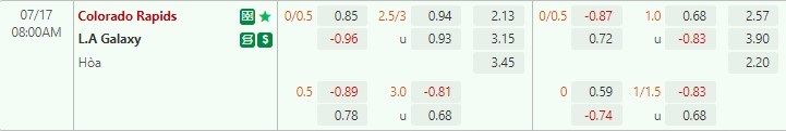 Nhận định Colorado Rapids vs LA Galaxy 8h00 ngày 177(Nhà nghề Mỹ MLS 2022) 1 Nhận định Colorado Rapids vs LA Galaxy 8h00 ngày 177(Nhà nghề Mỹ MLS 2022) 1