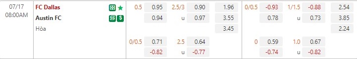 Nhận định Dallas vs Austin 8h00 ngày 177(Nhà nghề Mỹ MLS 2022) 1