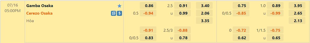 Nhận định Gamba Osaka vs Cerezo Osaka 17h00 ngày 167(VĐ Nhật 2022) 1 Nhận định Gamba Osaka vs Cerezo Osaka 17h00 ngày 167(VĐ Nhật 2022) 1