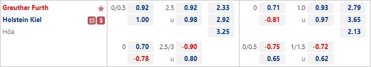 Nhận định Greuther Furth vs Holstein Ki 18h00 ngày 167 (Hạng 2 Đức 202223) 1