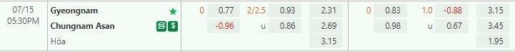 Nhận định Gyeongnam vs Chungnam Asan 17h30 ngày 157(Hạng 2 Hàn Quốc 2022) 1