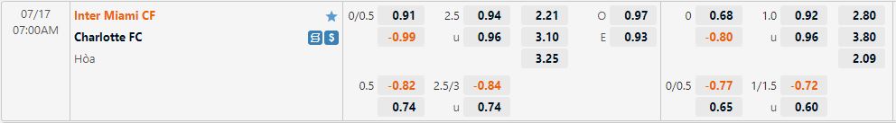 Nhận định Inter Miami vs Charlotte 7h00 ngày 177 (Nhà nghề Mỹ MLS 2022) 1