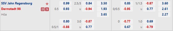 Nhận định Jahn Regensburg vs Darmstadt 18h00 ngày 167 (Hạng 2 Đức 202223 ) 1