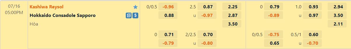 Nhận định Kashiwa Reysol vs Consadole Sapporo 17h00 ngày 167(VĐ Nhật 2022) 1 Nhận định Kashiwa Reysol vs Consadole Sapporo 17h00 ngày 167(VĐ Nhật 2022) 1