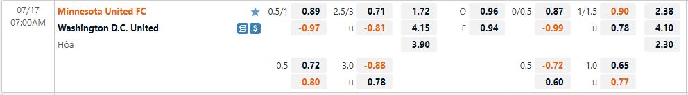 Nhận định Minnesota vs DC United 7h00 ngày 177 (Nhà nghề Mỹ MLS 2022) 1