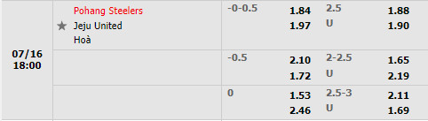 Nhận định Pohang Steelers vs Jeju 18h00 ngày 167 (VĐQG Hàn Quốc 2022) 1