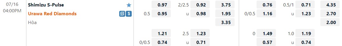 Nhận định Shimizu S-Pulse vs Urawa Red 16h00 ngày 167(VĐQG Nhật Bản 2022) 1