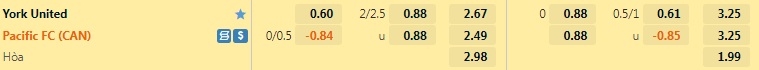 Nhận định, soi kèo York United vs Pacific 6h30 ngày 167 (VĐQG Canada 2022) 1 Nhận định, soi kèo York United vs Pacific 6h30 ngày 167 (VĐQG Canada 2022) 1