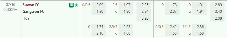 Nhận định Suwon FC vs Gangwon 17h00 ngày 167 (VĐQG Hàn Quốc 2022) 1
