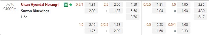 Nhận định Ulsan Hyundai vs Suwon Bluewings 16h00 ngày 167 (VĐQG Hàn Quốc 2022 1