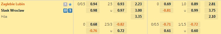 Nhận định Zaglebie Lubin vs Slask Wroclaw 1h30 ngày 167 (VĐQG Ba Lan 202223) 1