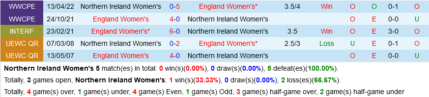 nu Bac Ireland vs nu Anh