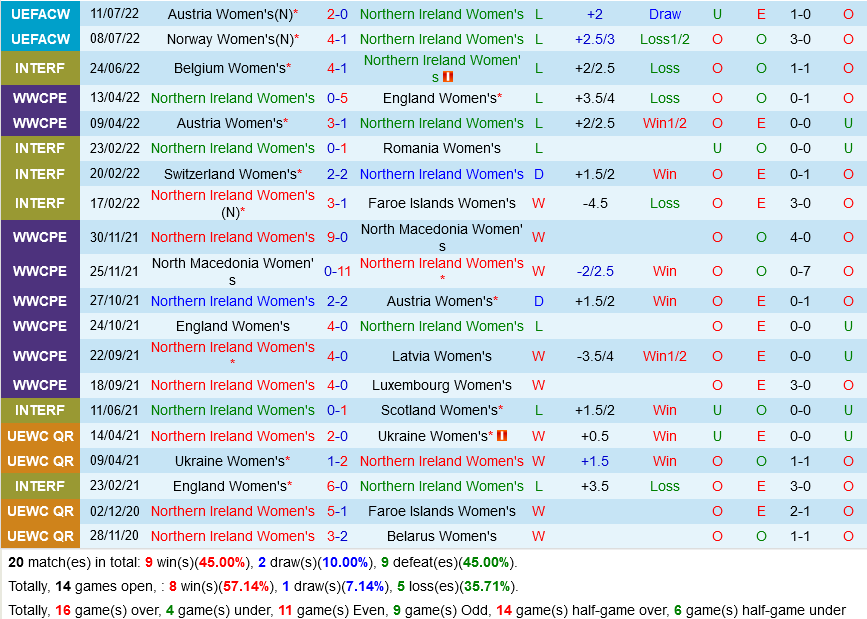 nu Bac Ireland vs nu Anh
