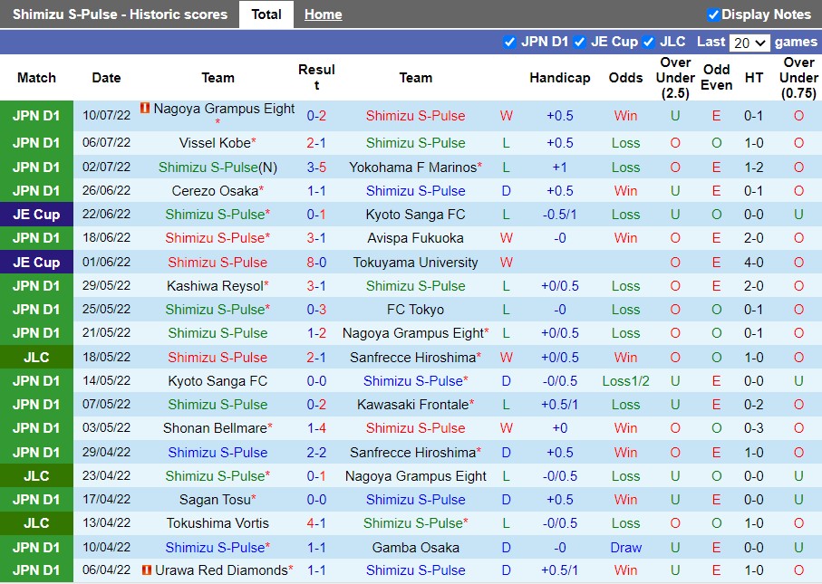 Nhận định Shimizu S-Pulse vs Urawa Red 16h00 ngày 167(VĐQG Nhật Bản 2022) 3